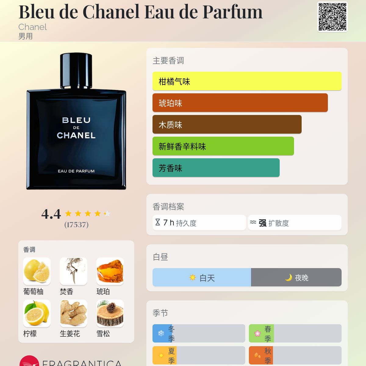 Bleu de Chanel Eau de Parfum Chanel 古龙水- 一款2014年男用香水