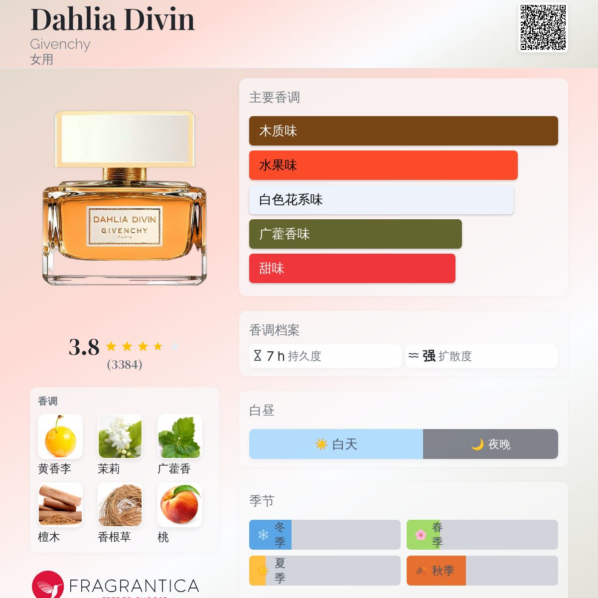 Dahlia Divin Givenchy 香水- 一款2014年女用香水