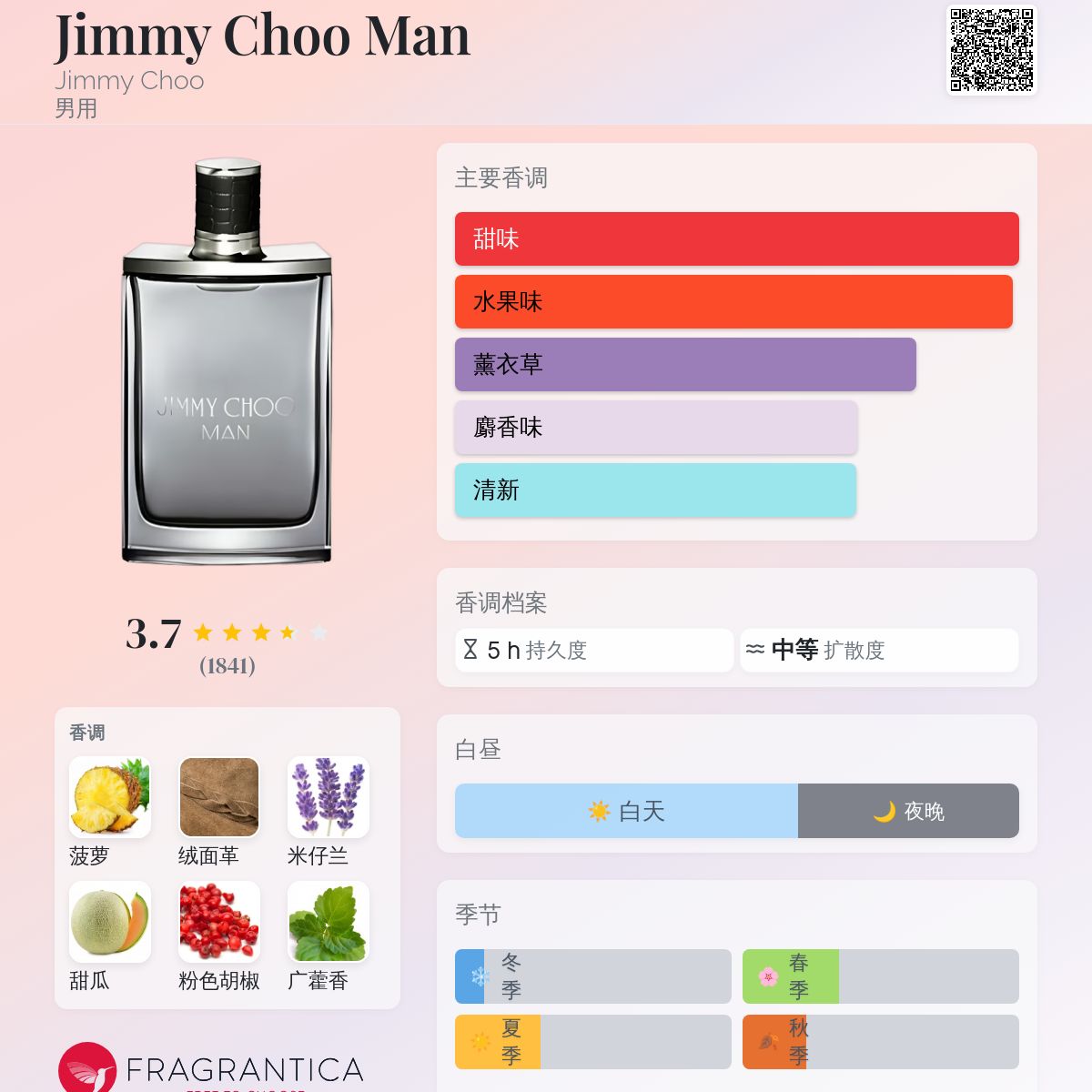 Jimmy Choo Man Jimmy Choo 古龙水- 一款2014年男用香水