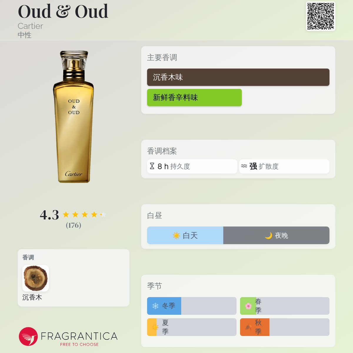 Oud & Oud Cartier 香水- 一款2014年中性香水