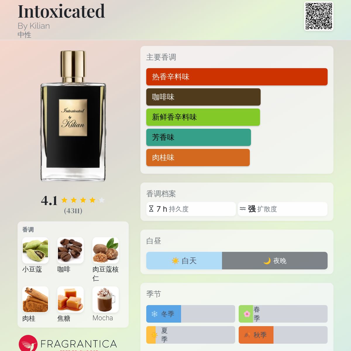 香水(男性用) Kilian Intoxicated Intoxicated The Cellars | Kilian