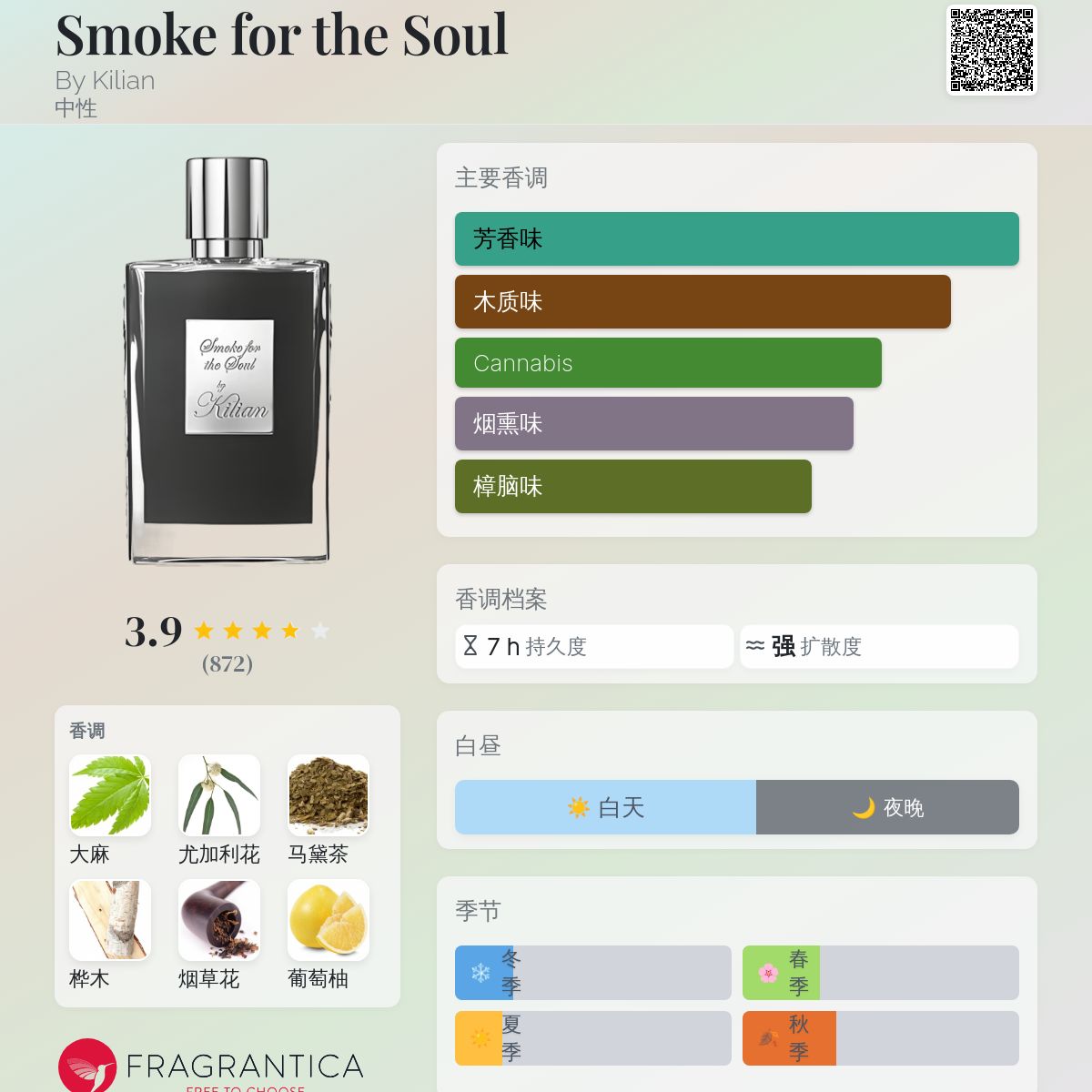 Smoke for the Soul By Kilian 香水- 一款2014年中性香水