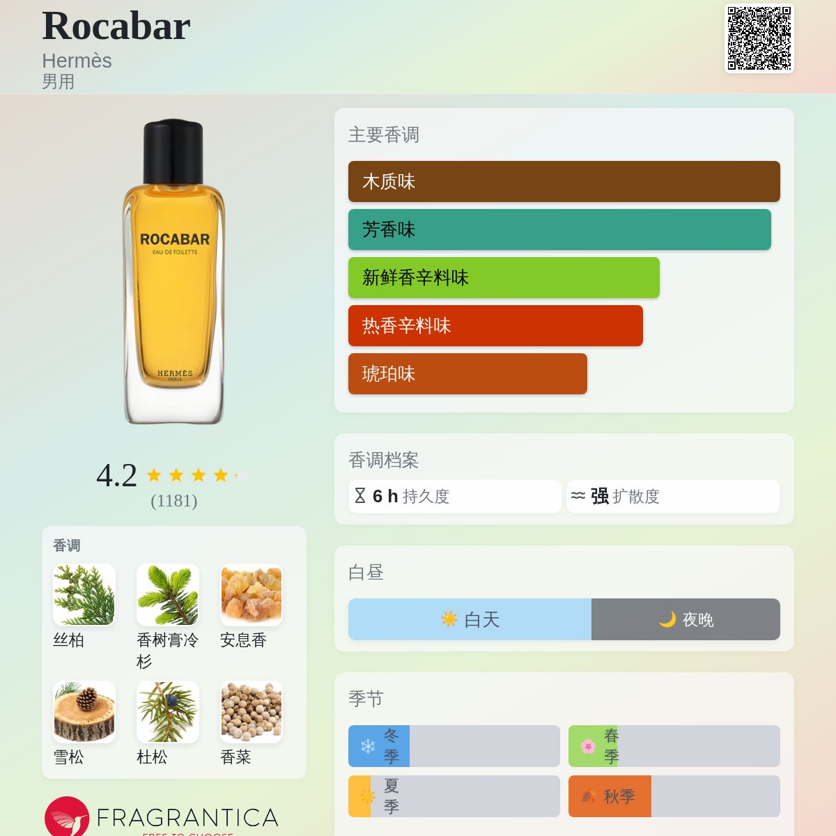Rocabar Hermès 古龙水- 一款1998年男用香水