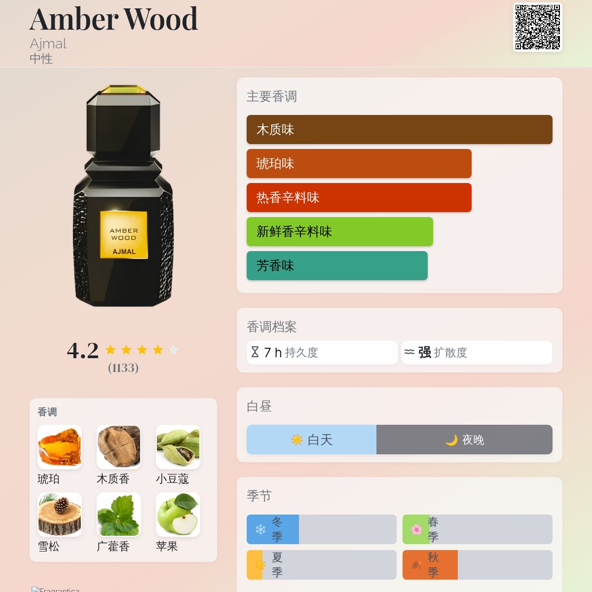 Amber Wood Ajmal 香水- 一款2014年中性香水