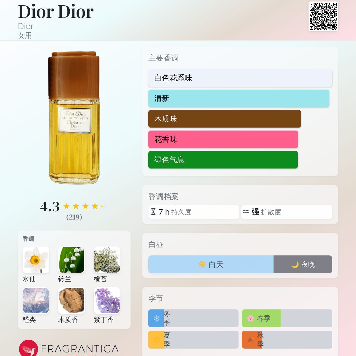 Dior/香水 Christian Dior 【名入れ】Dior ディオール ミスディオール