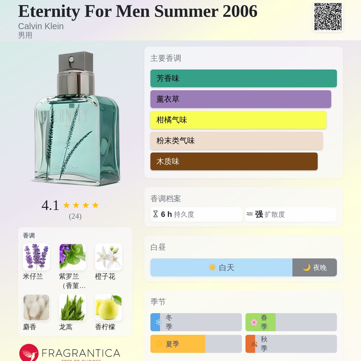 Eternity For Men Summer 2006 Calvin Klein 古龙水- 一款2006年男用香水
