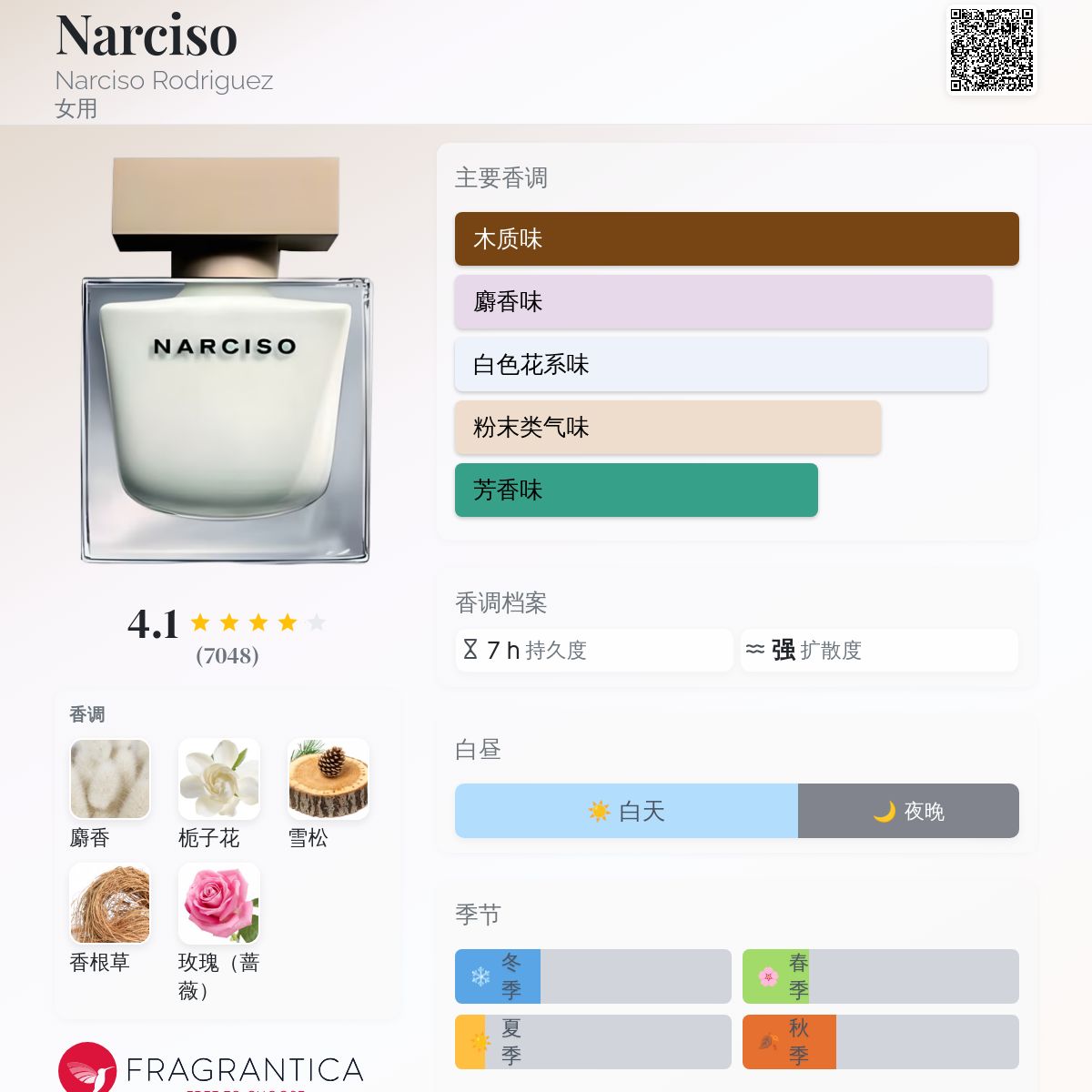 Narciso Narciso Rodriguez 香水- 一款2014年女用香水