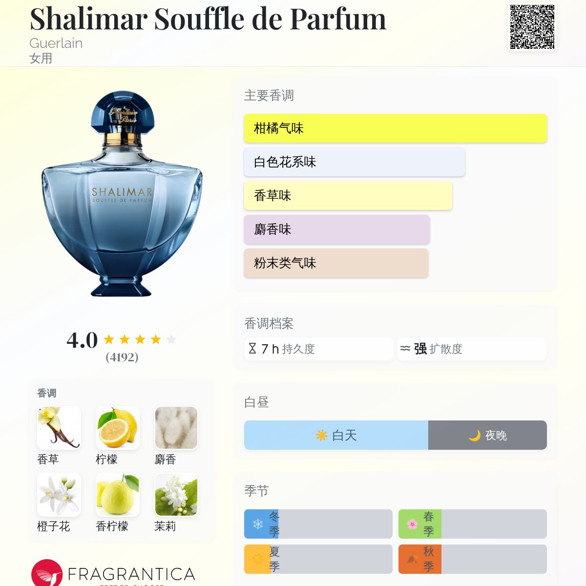 Shalimar Souffle de Parfum Guerlain 香水- 一款2014年女用香水