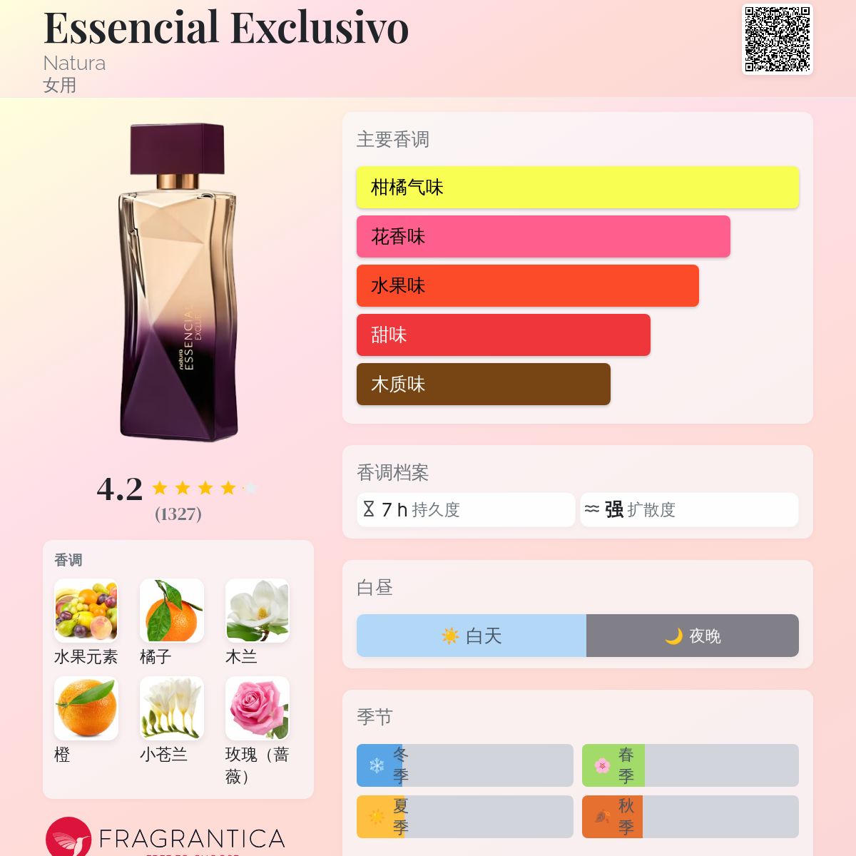 Essencial Exclusivo Natura 香水- 一款2010年女用香水