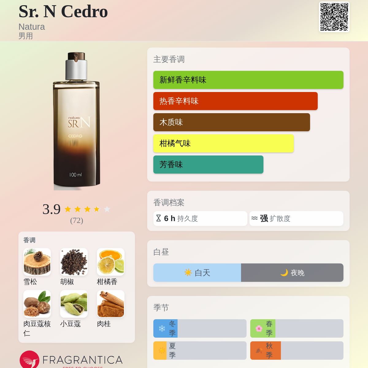 Sr. N Cedro Natura 古龙水- 一款2010年男用香水