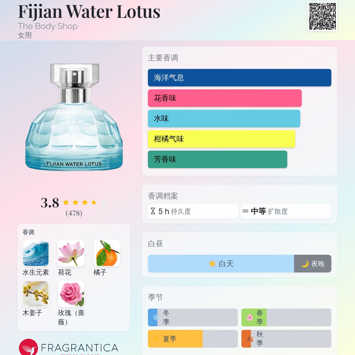 Fijian Water Lotus The Body Shop 香水- 一款2014年女用香水