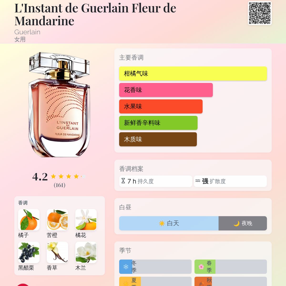 L'Instant de Guerlain Fleur de Mandarine Guerlain