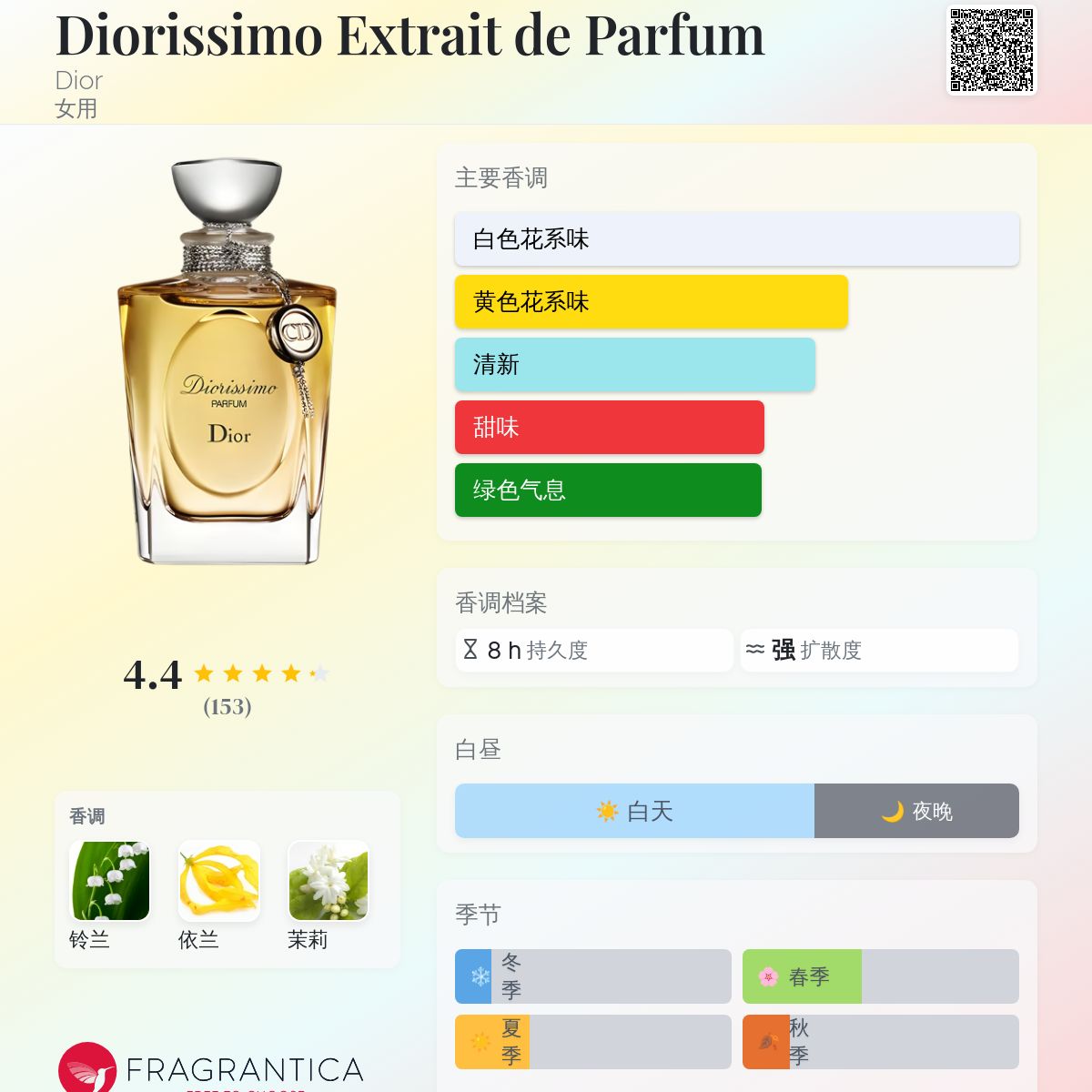 Diorissimo Extrait de Parfum Dior 香水- 一款2014年女用香水