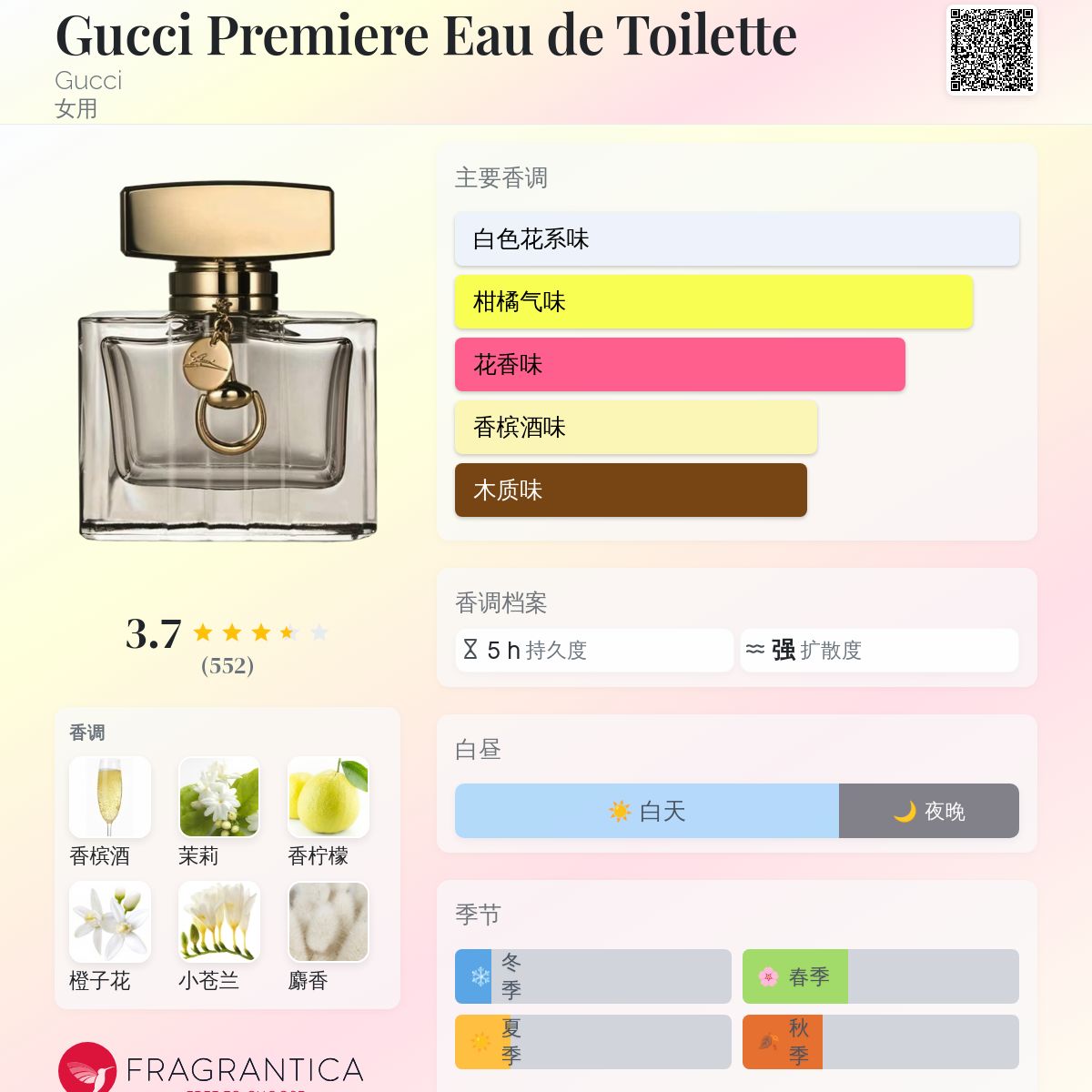 Gucci Premiere Eau de Toilette Gucci 香水- 一款2014年女用香水