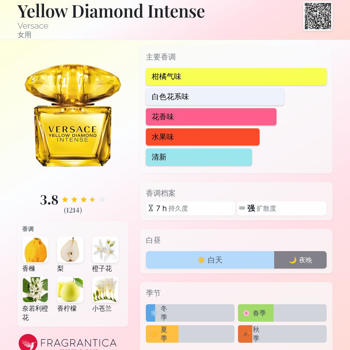 Yellow Diamond Intense Versace 香水- 一款2014年女用香水