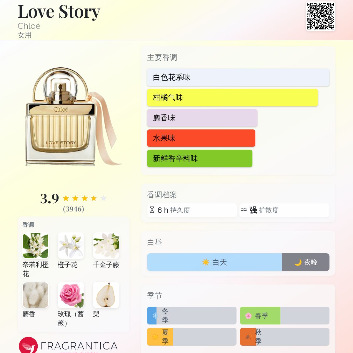 Love Story Chloé 香水- 一款2014年女用香水