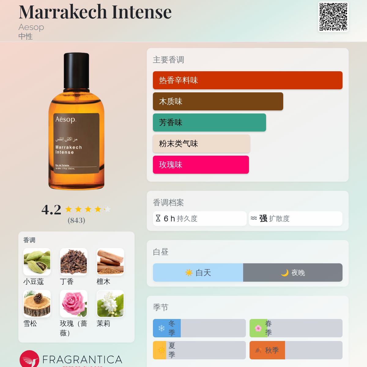 Aesop Marrakech Intense 香水 Marrakech Intense Eau de Parfum | Aesop