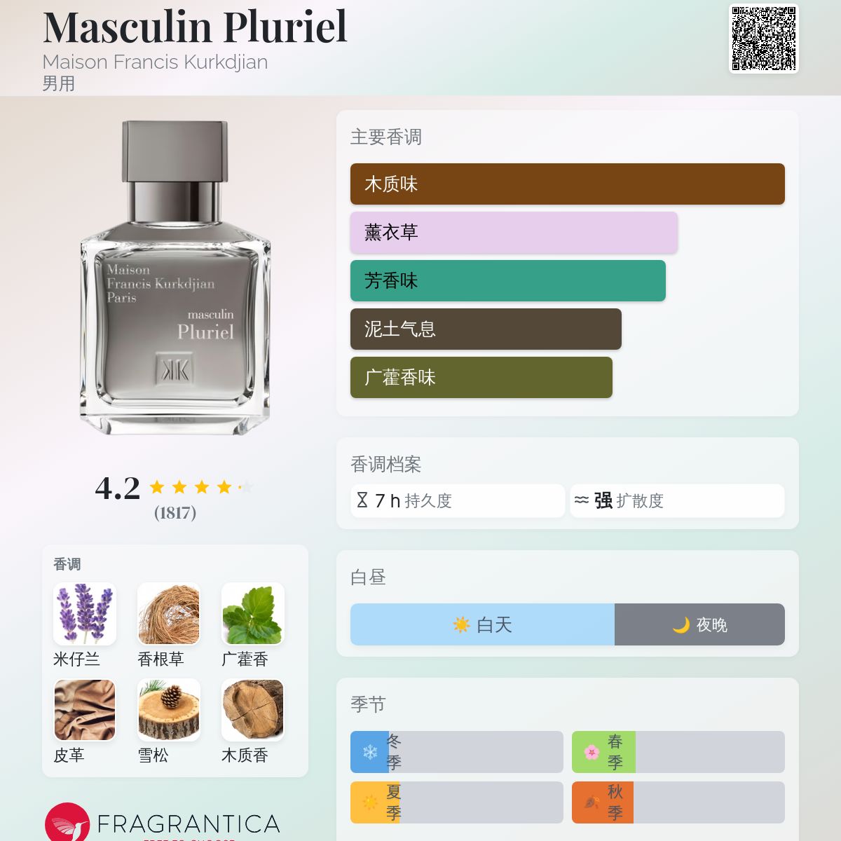 Masculin Pluriel Maison Francis Kurkdjian 古龙水- 一款2014年