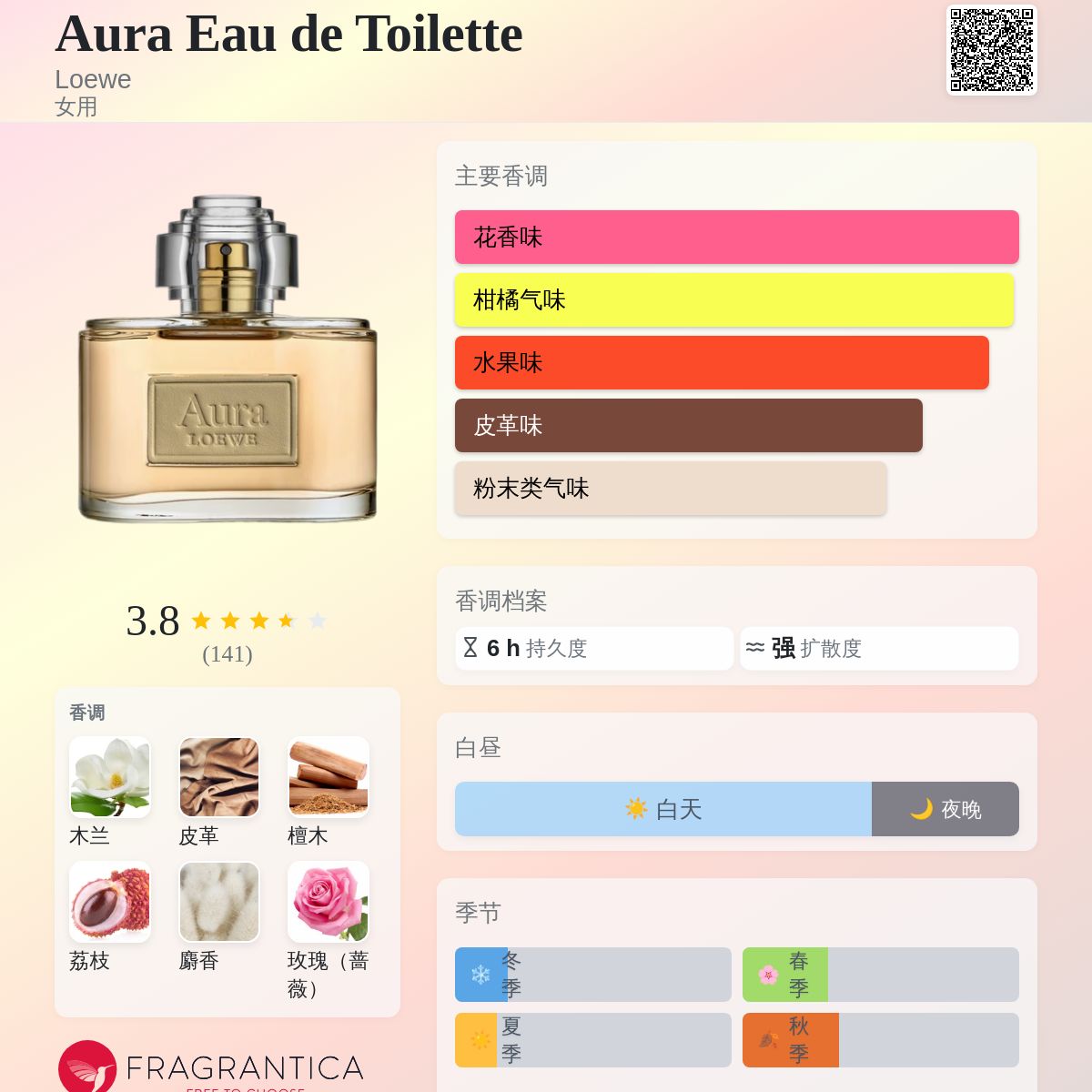 Aura Eau de Toilette Loewe 香水- 一款2014年女用香水