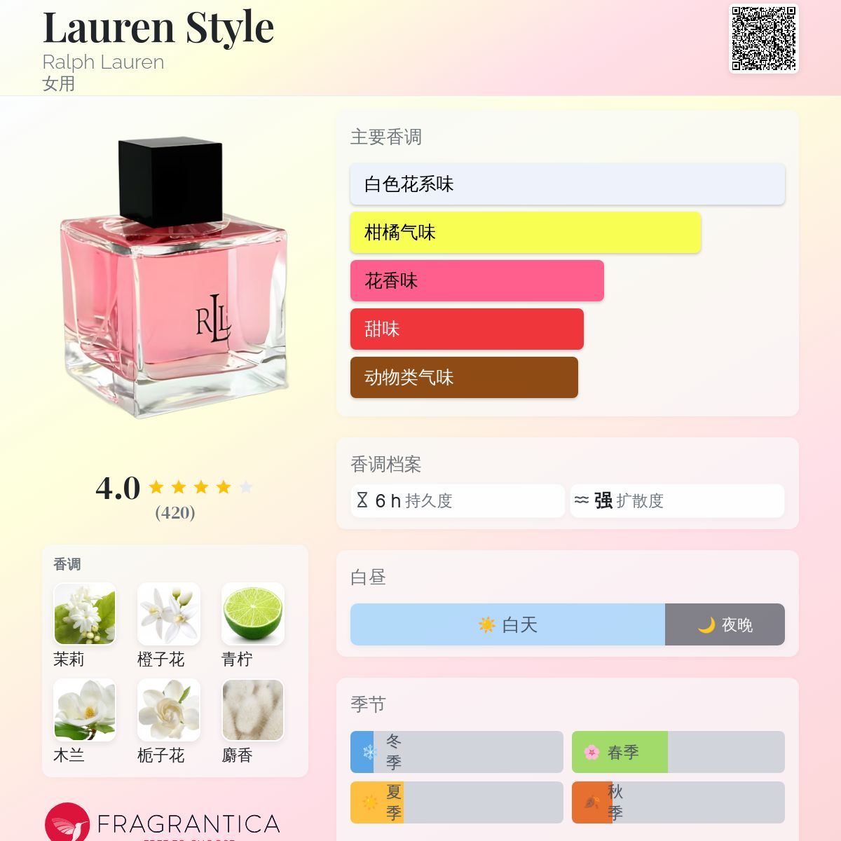 Lauren Style Ralph Lauren 香水- 一款2004年女用香水