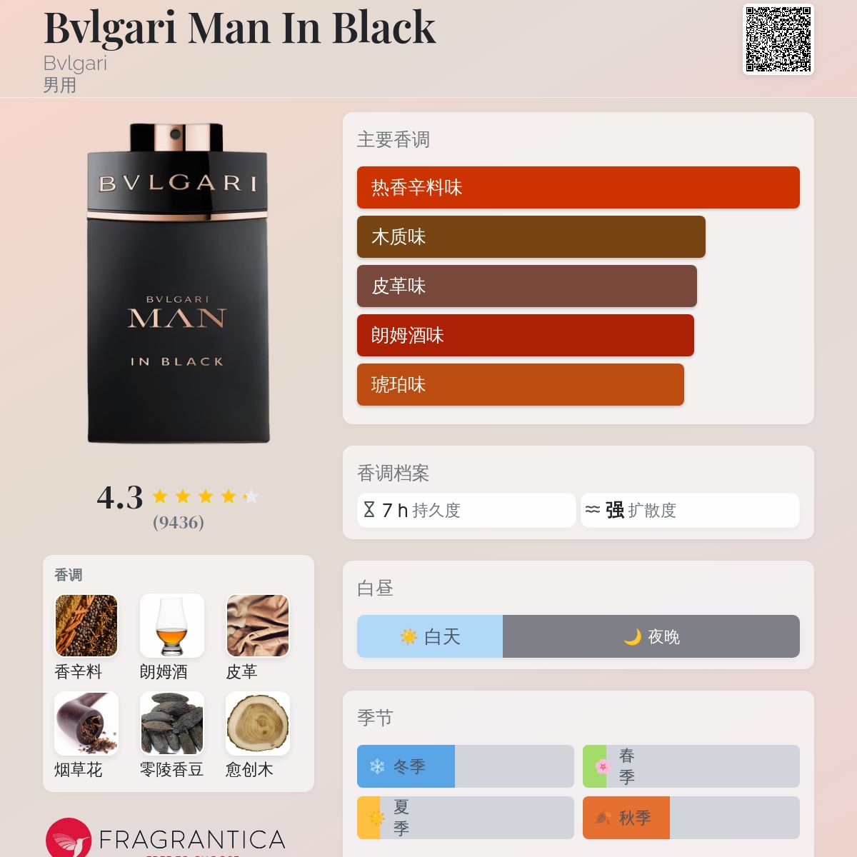 Bvlgari Man In Black Bvlgari 古龙水- 一款2014年男用香水
