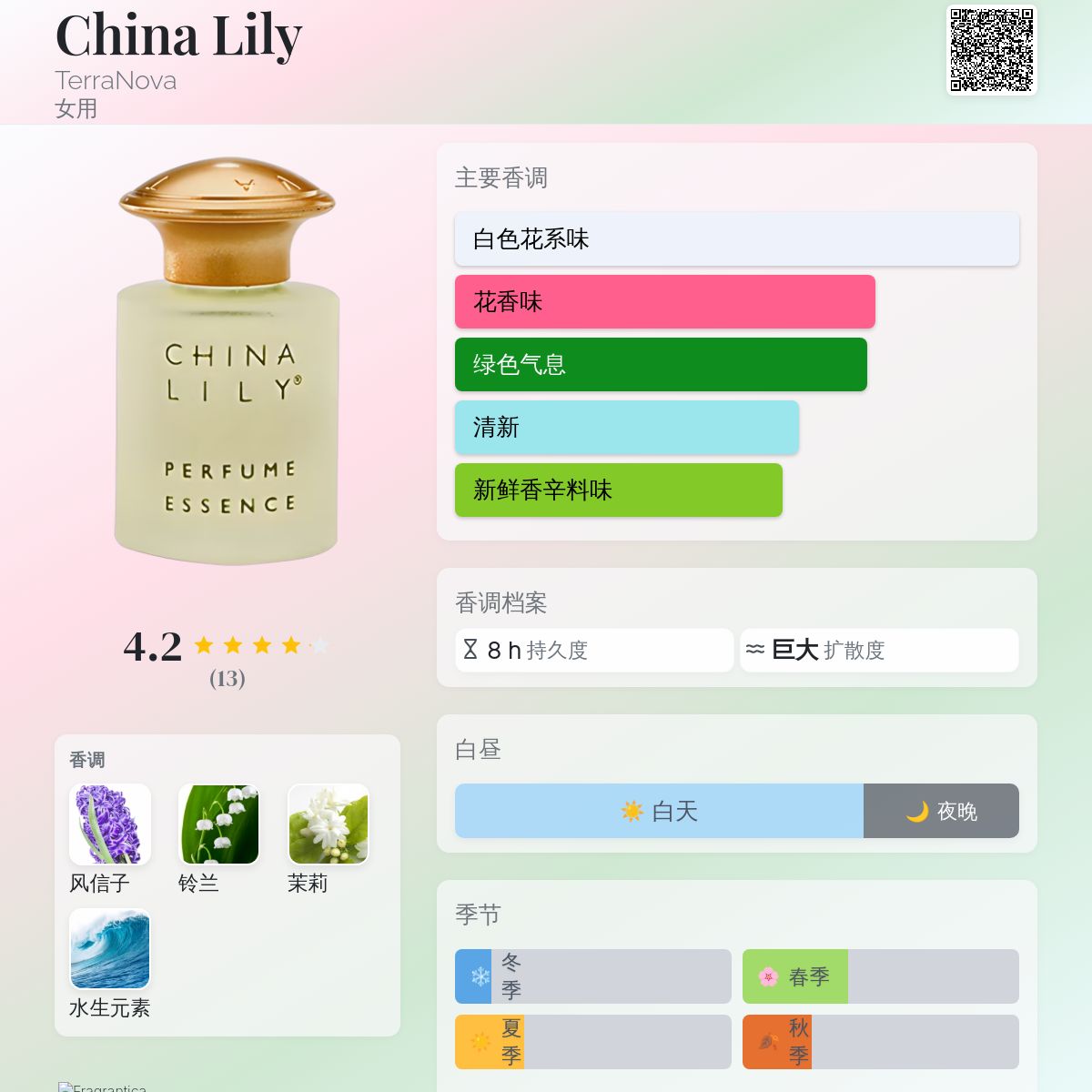 China Lily TerraNova 香水- 一款年女用香水