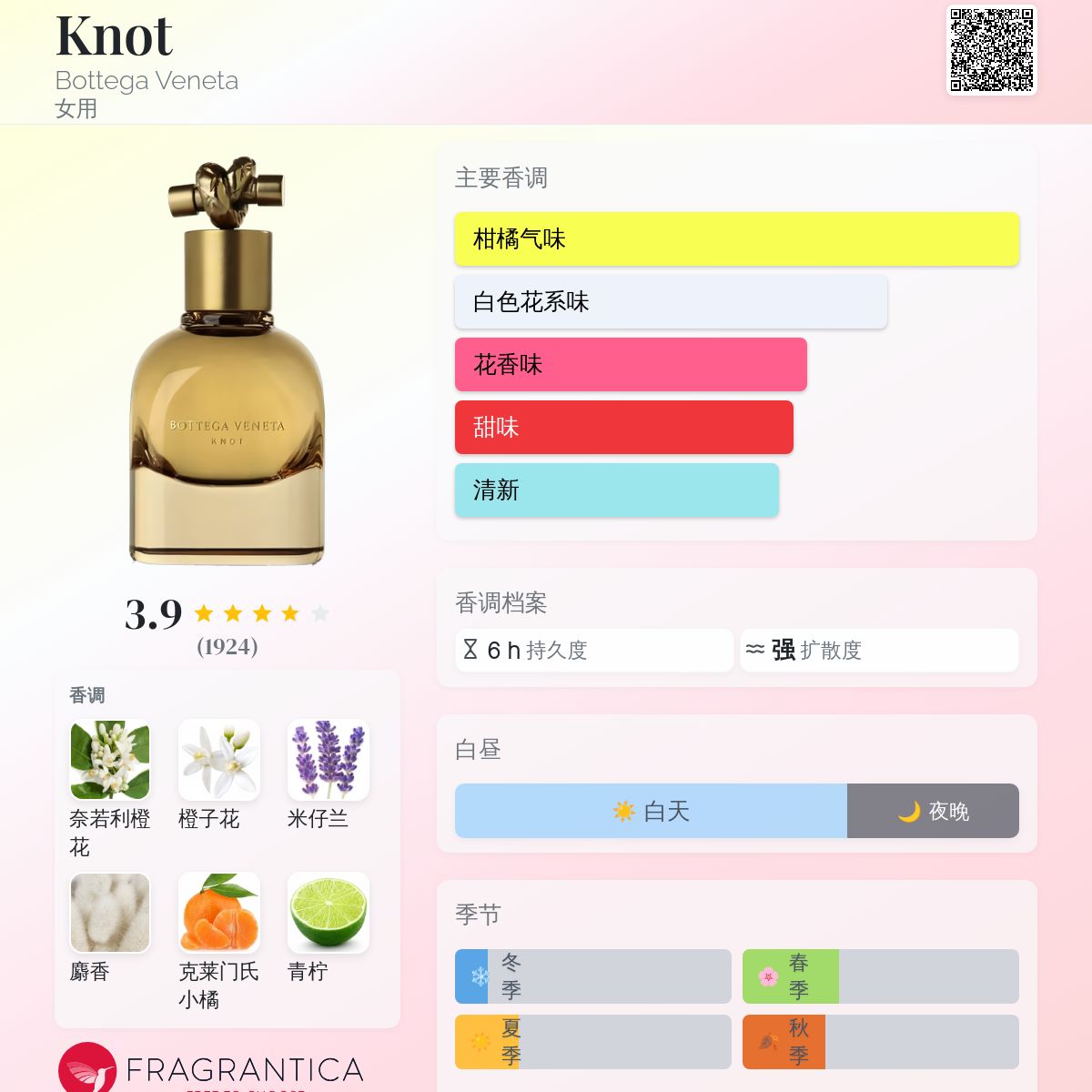 【R様成約】Bottega Veneta Knot 75ml R様成約】Bottega Veneta Knot 75ml Bottega Knot Perfume | eBay