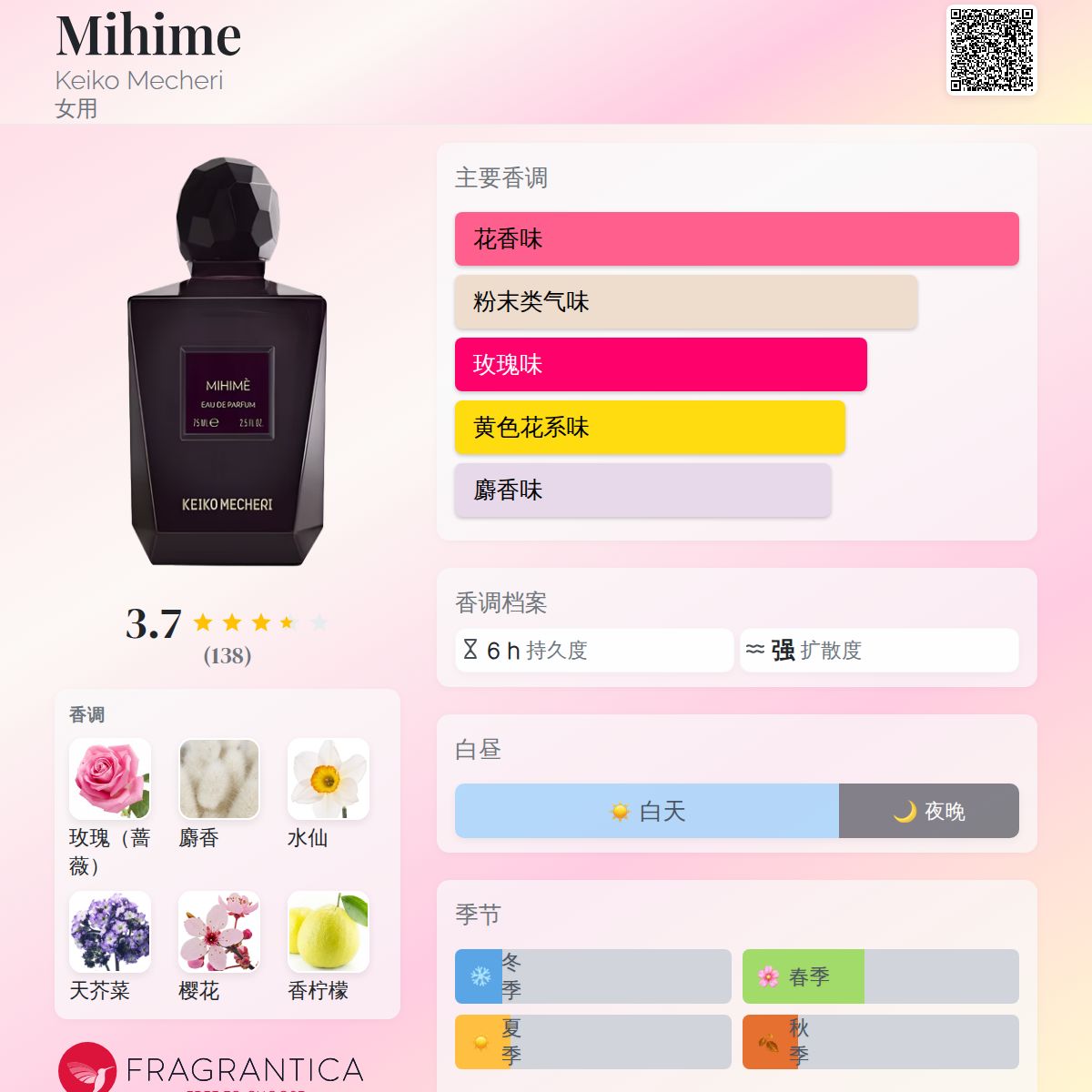 Mihime Keiko Mecheri 香水- 一款2006年女用香水