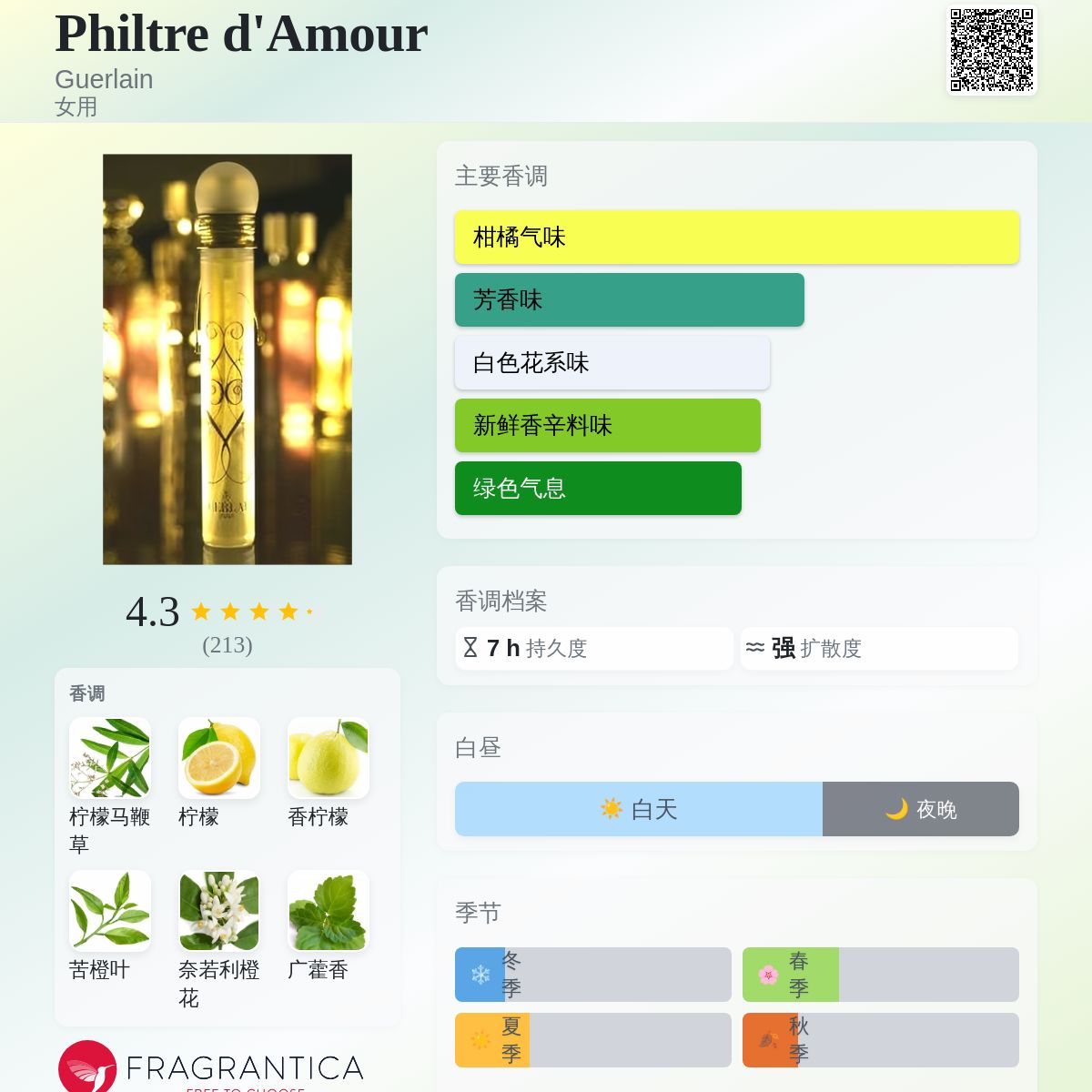 Philtre d'Amour Guerlain 香水- 一款2000年女用香水