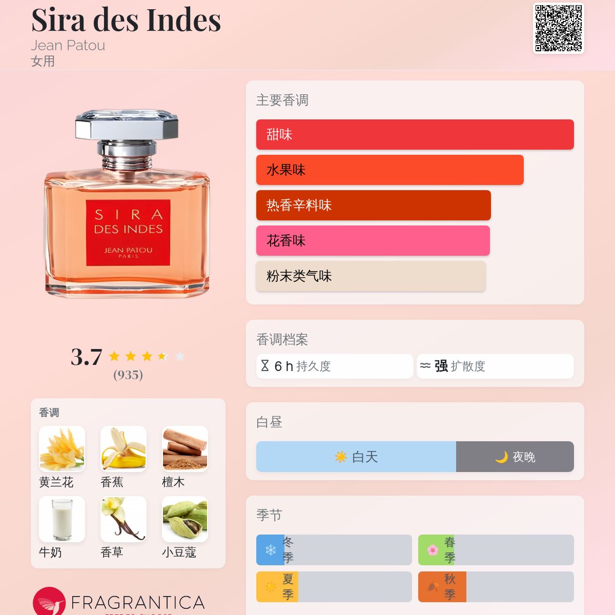 香水(女性用) Jean Patou Sira des Indes & Sublime EDP Sira Des Indes Perfume for Women by Jean Patou | FragranceX.com
