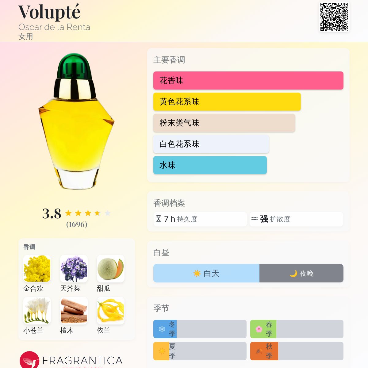 Volupté Oscar de la Renta 香水- 一款1992年女用香水