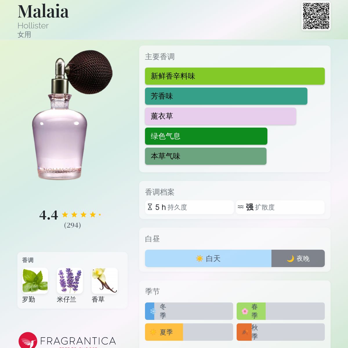 HOLLISTER ホリスター malaiaマライヤ オードパルファム 60ml Malaia Hollister 香水- 一款2014年女用香水