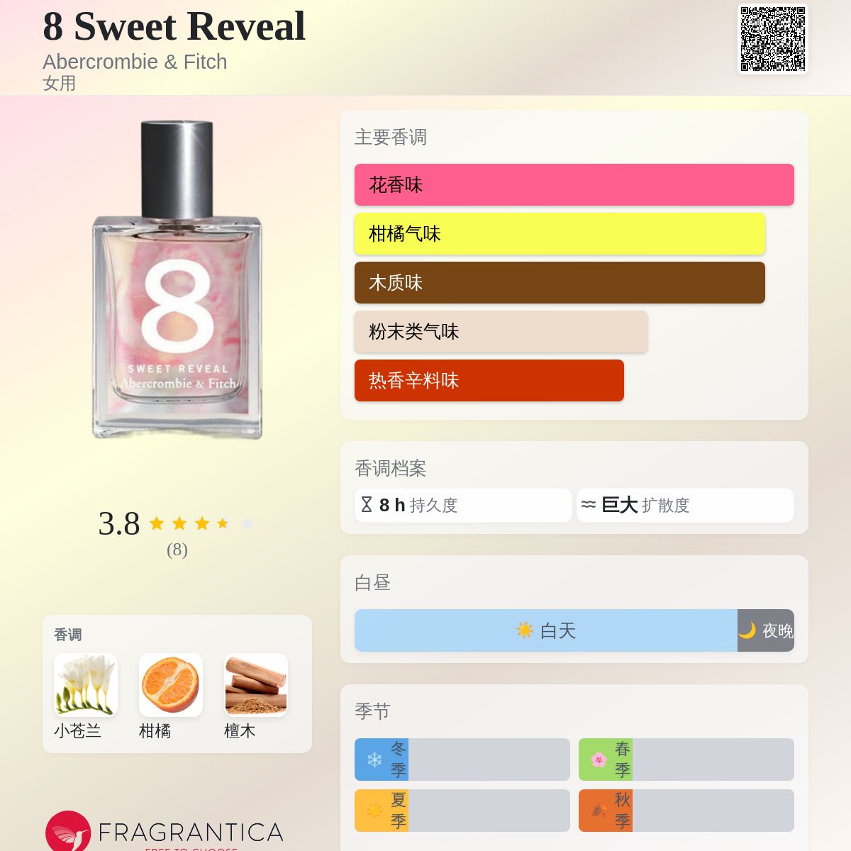 8 Sweet Reveal Abercrombie & Fitch 香水- 一款2014年女用香水