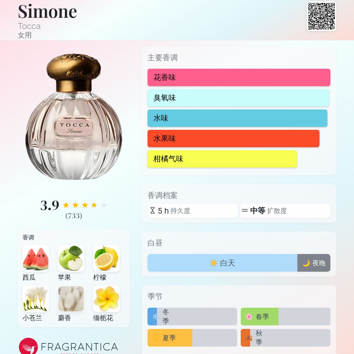 香水(女性用) TOCCA Simone Eau de Parfum 50ml TOCCA（トッカ） オードパルファム シモネの香り 50mL : アット