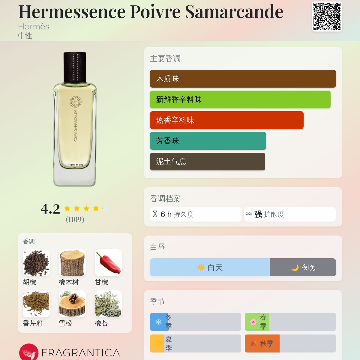 Hermessence Poivre Samarcande Hermès 香水- 一款2004年中性香水