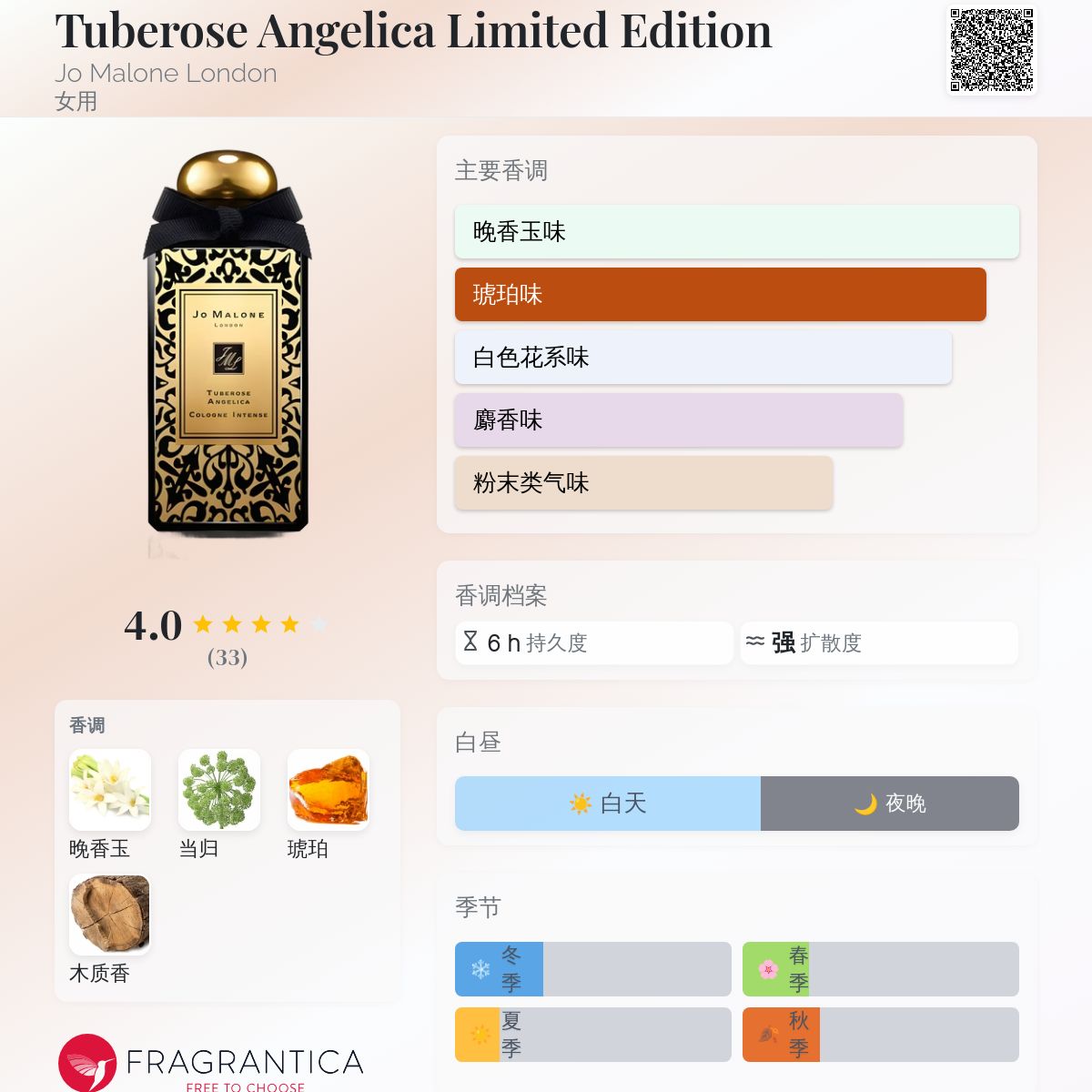 Tuberose Angelica Limited Edition Jo Malone London 香水- 一款2014