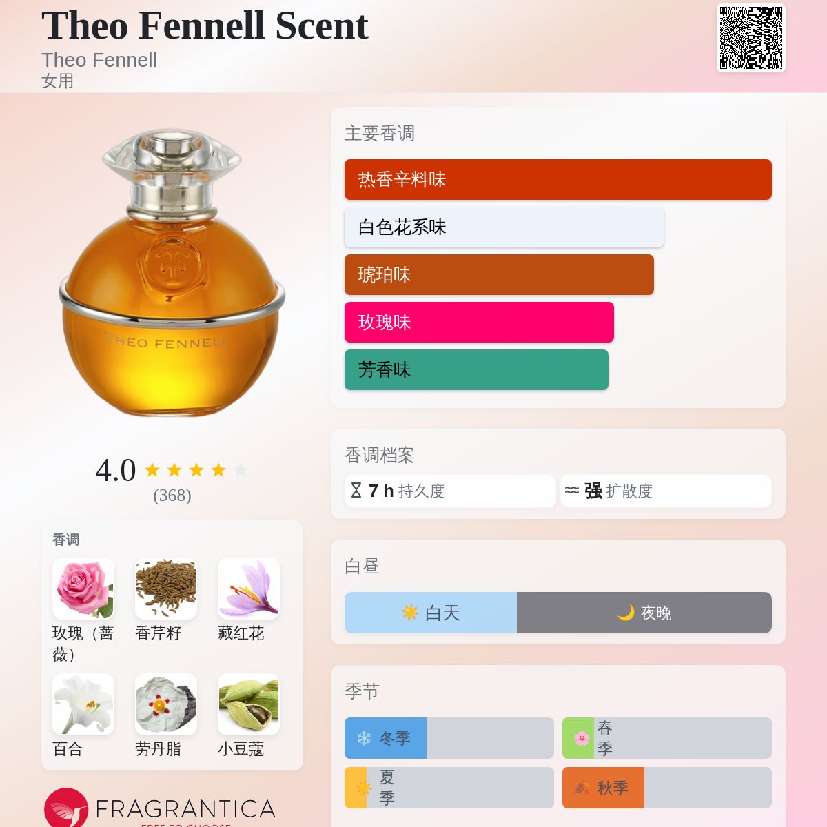 Theo Fennell Scent Theo Fennell 香水- 一款2006年女用香水