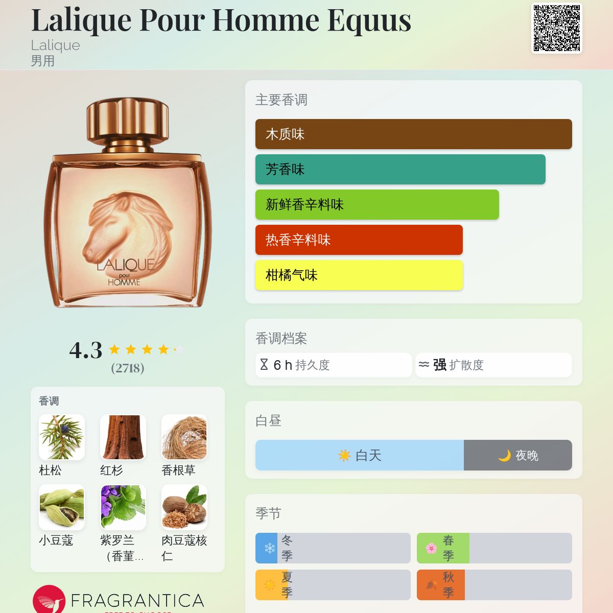 Lalique Pour Homme Equus Lalique 古龙水- 一款2001年男用香水