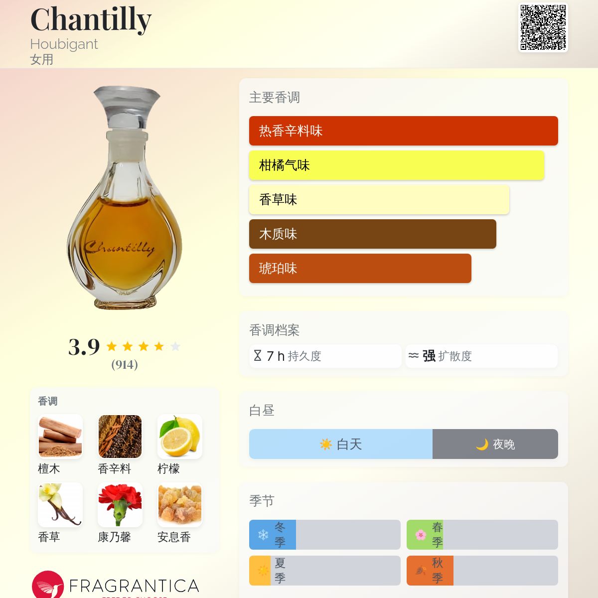 Chantilly Houbigant 香水- 一款1941年女用香水