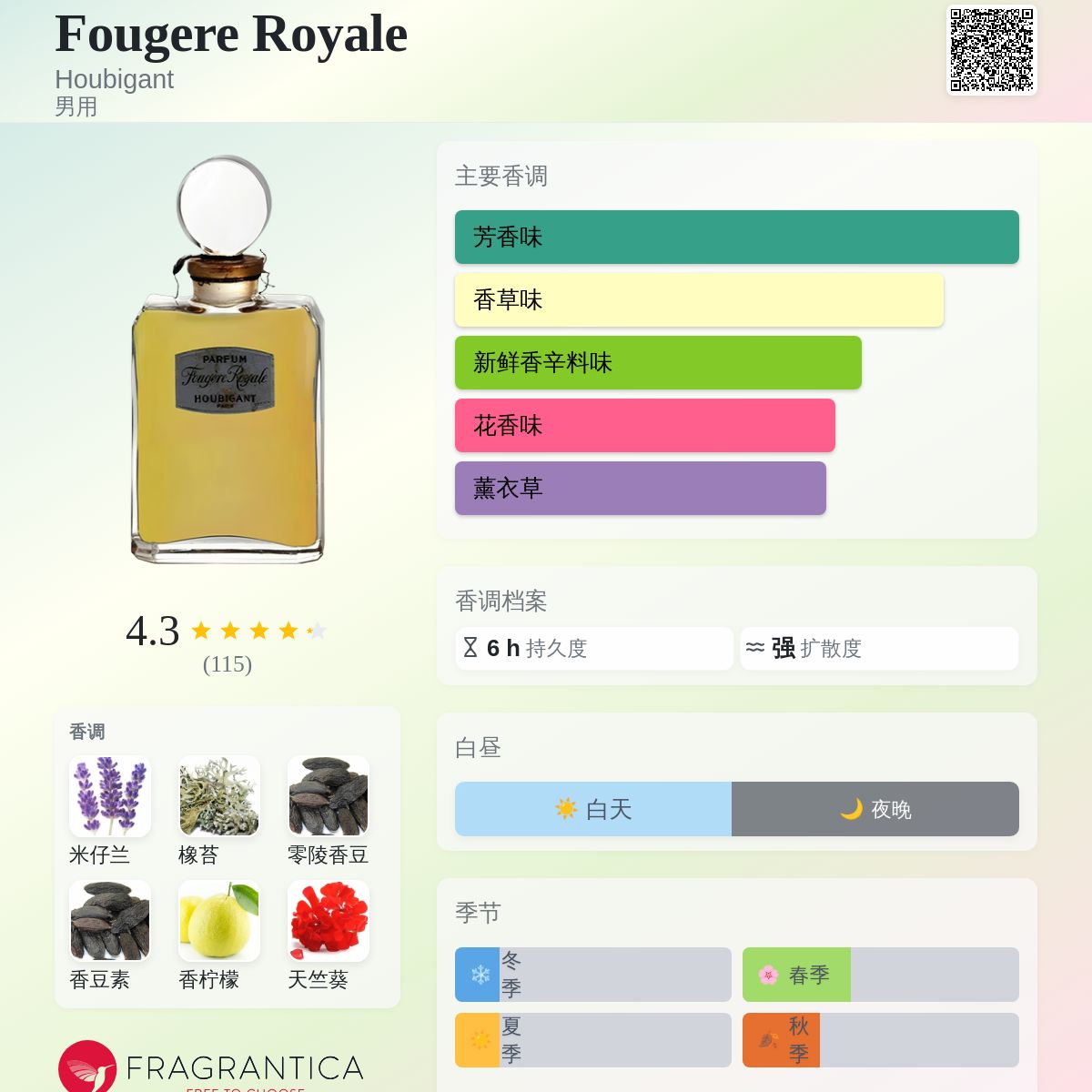 Fougere Royale Houbigant 古龙水- 一款1882年男用香水
