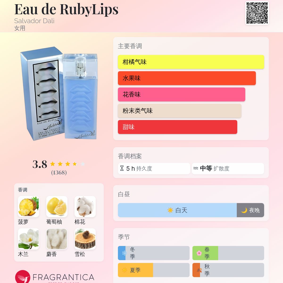 Eau de RubyLips Salvador Dali 香水- 一款2005年女用香水