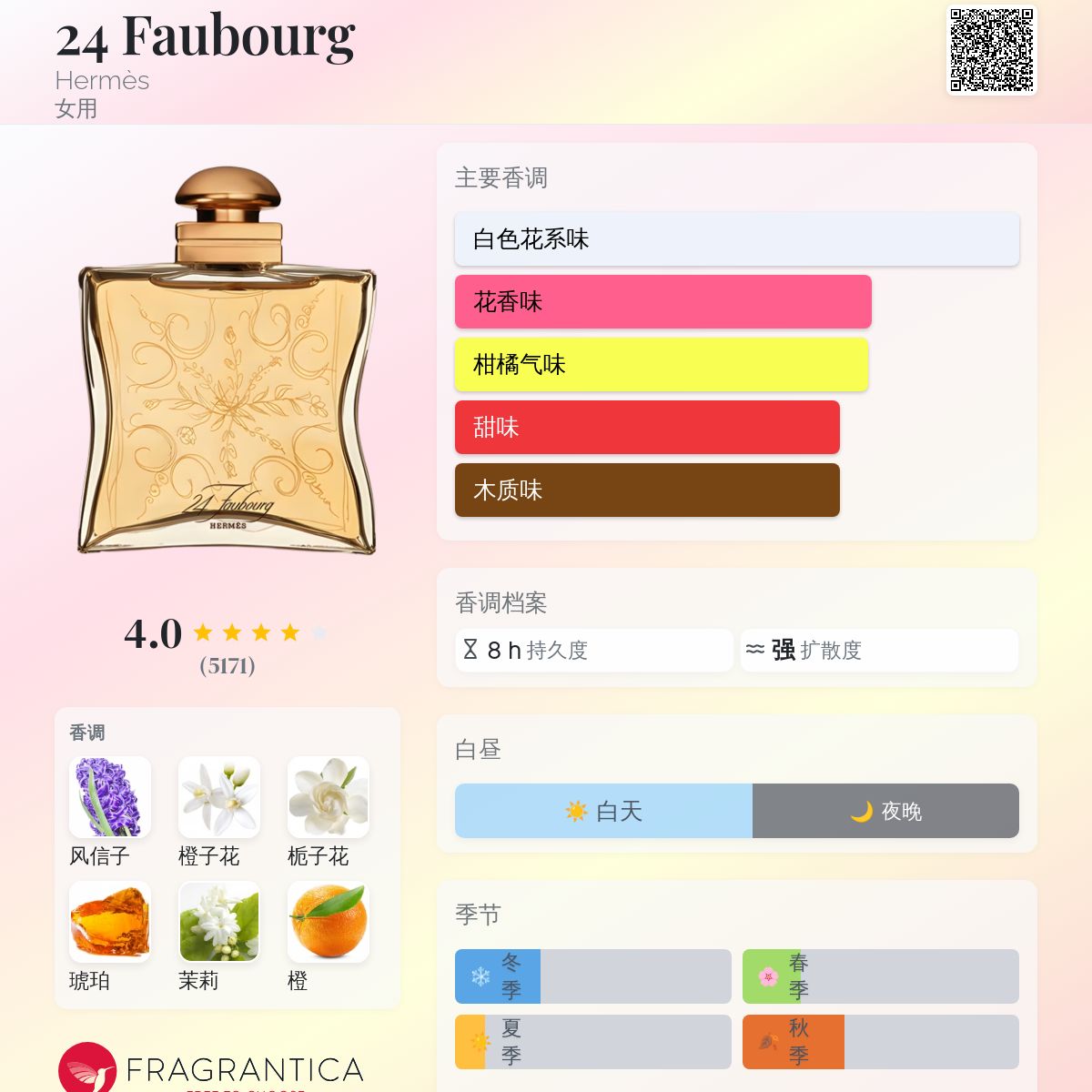 24 Faubourg Hermès 香水- 一款1995年女用香水