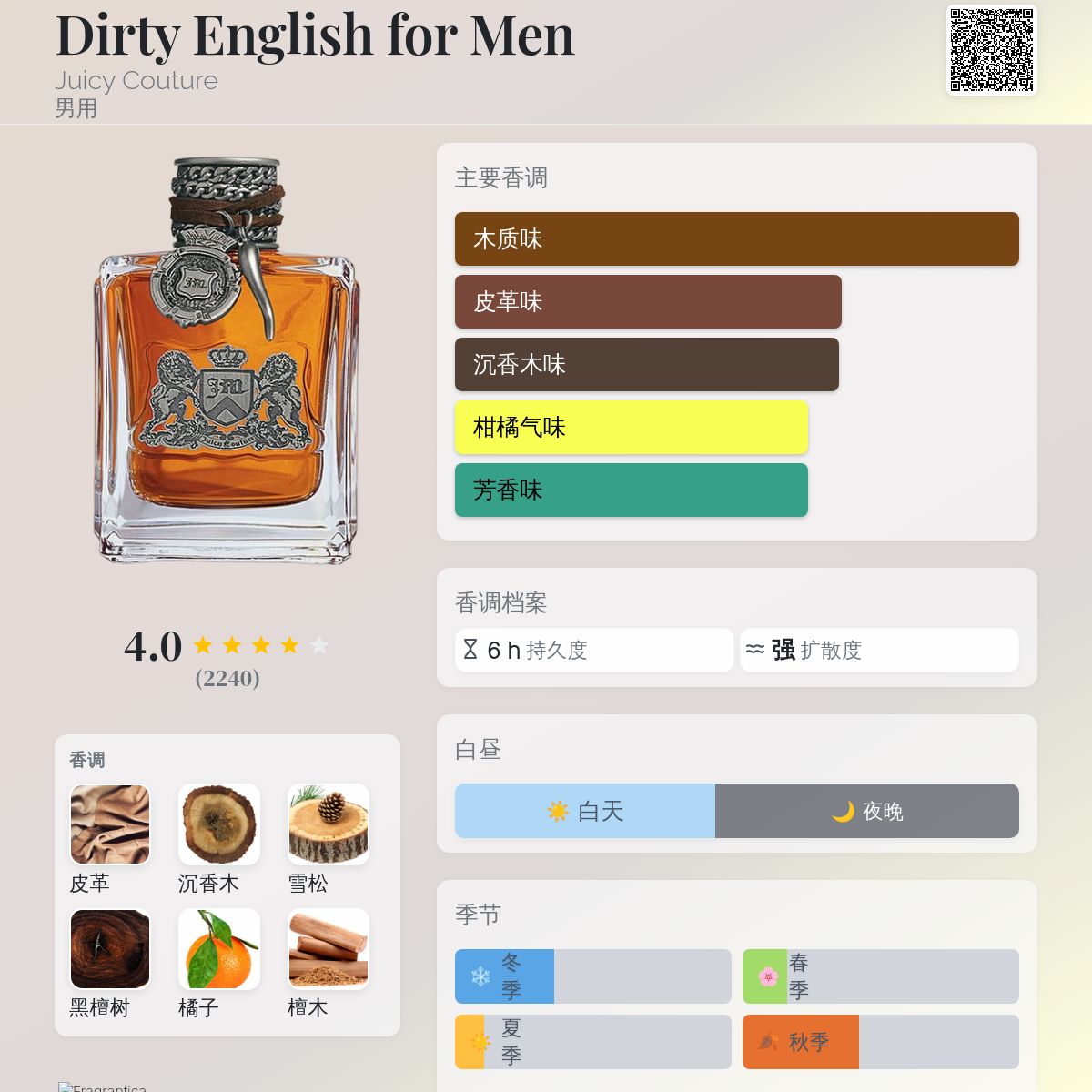 Dirty English for Men Juicy Couture 古龙水- 一款2008年男用香水