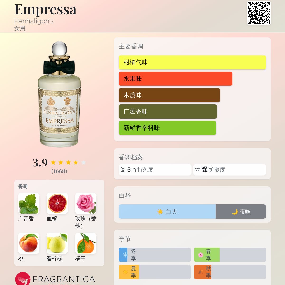 Empressa Penhaligon's 香水- 一款2014年女用香水