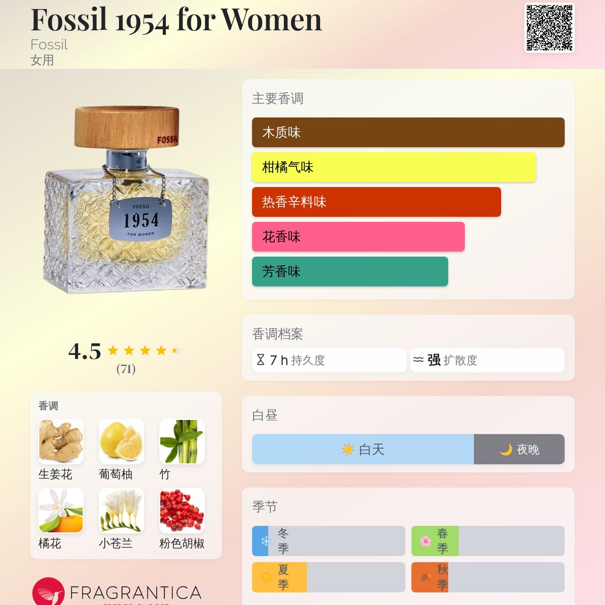 Fossil 1954 for Women Fossil 香水- 一款2014年女用香水