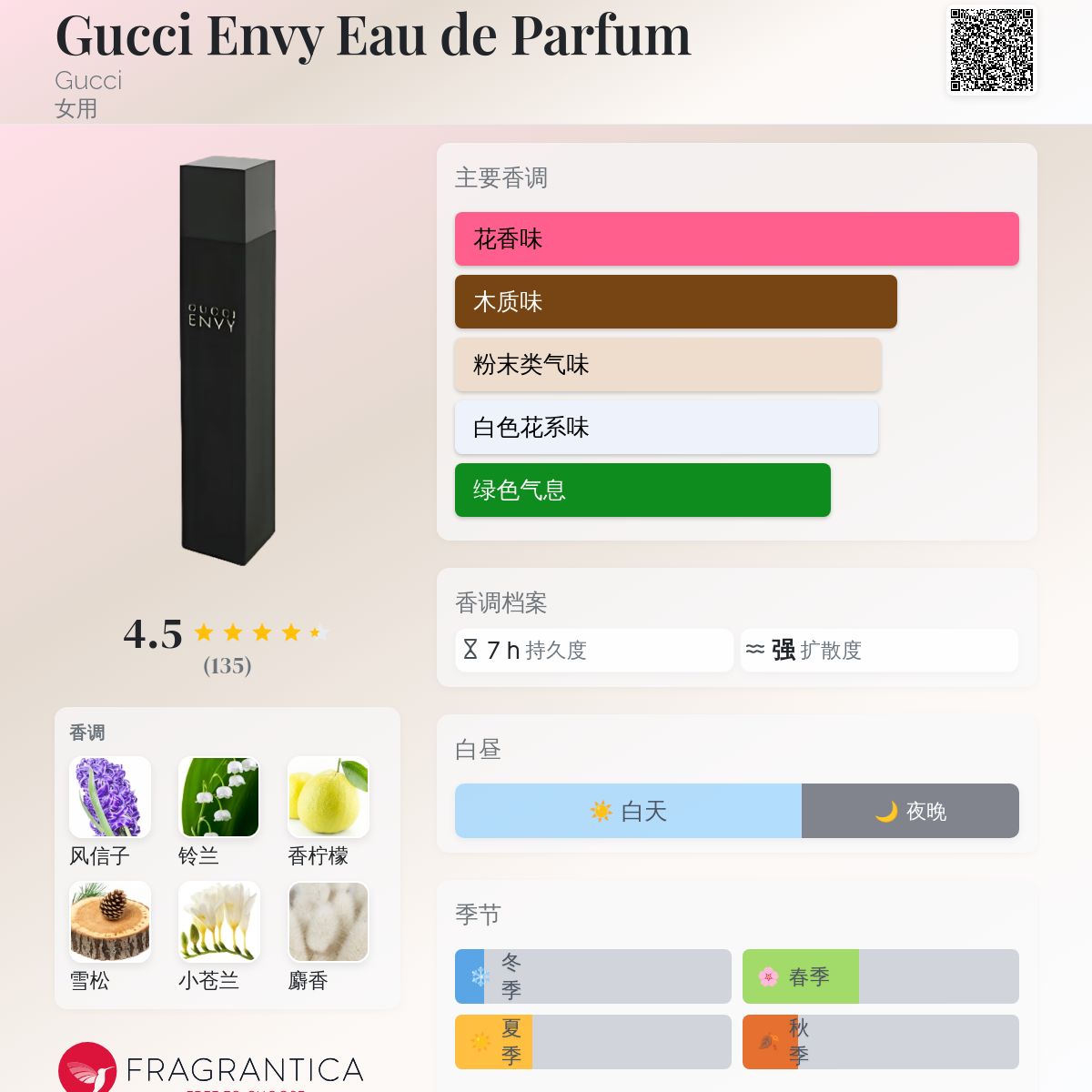 香水(女性用) GUCCI ENVY 50ml s-l640.jpg