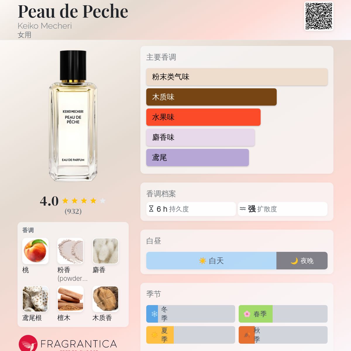 Peau de Peche Keiko Mecheri 香水- 一款2003年女用香水