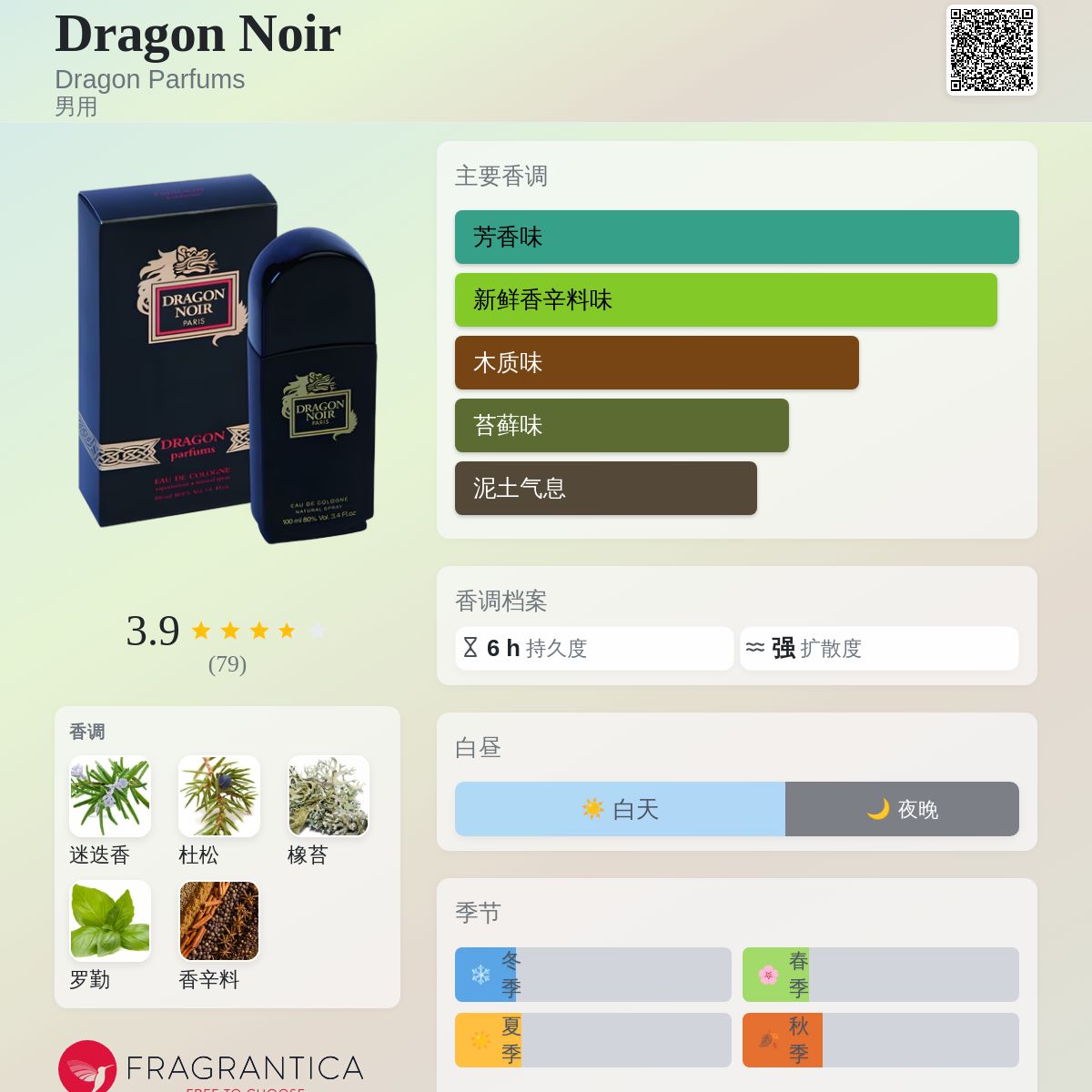 Dragon Noir Dragon Parfums 古龙水- 一款年男用香水