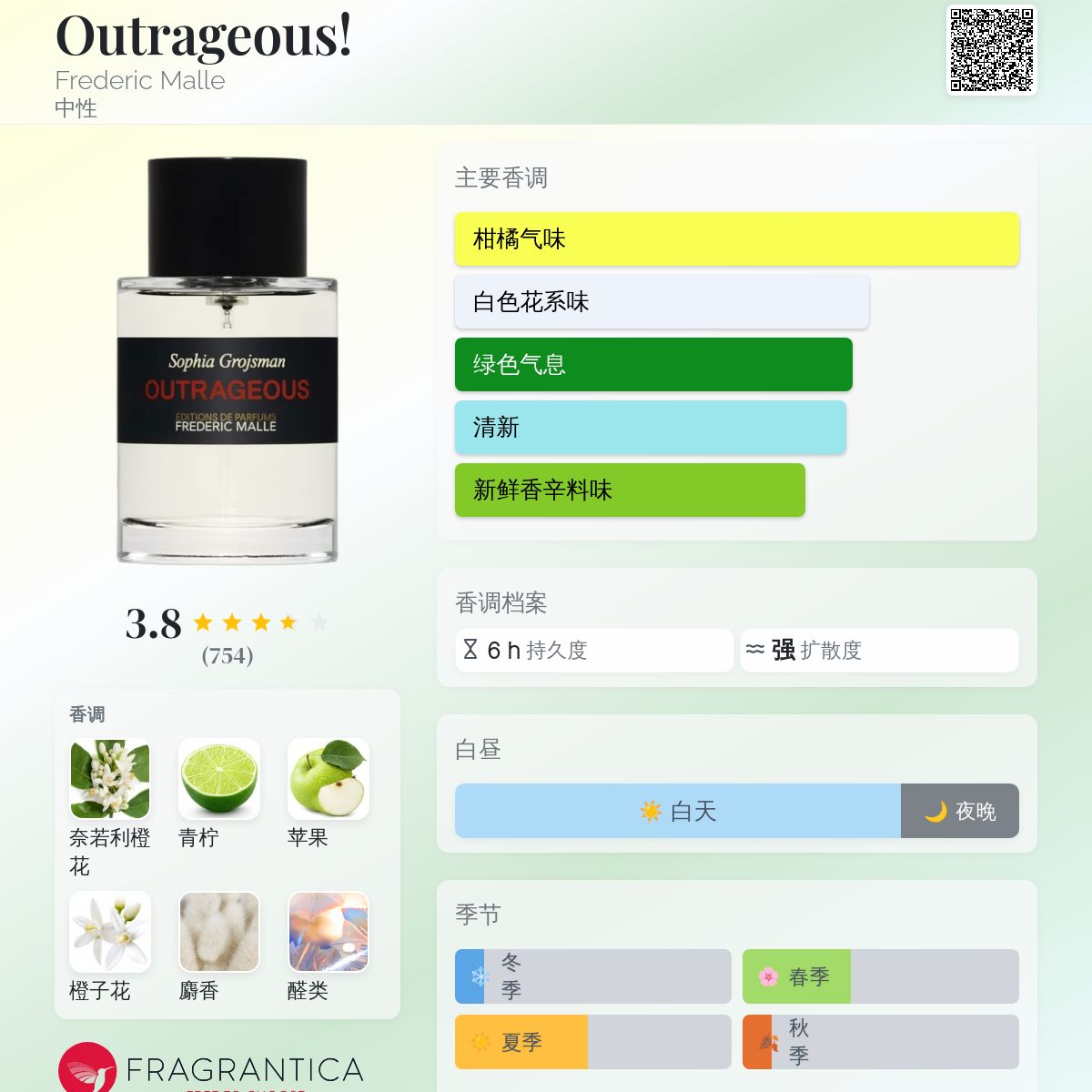 Frederic Malle OUTRAGEOUS 香水 Outrageous! Frederic Malle 香水- 一款2007年中性香水