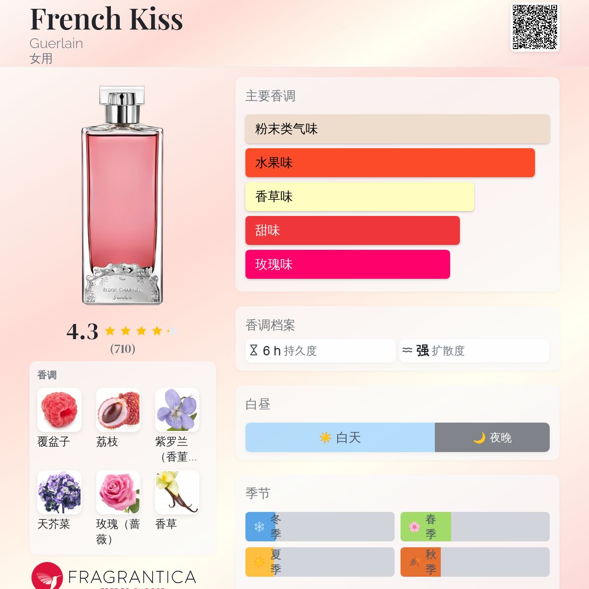 French Kiss Guerlain 香水- 一款2014年女用香水